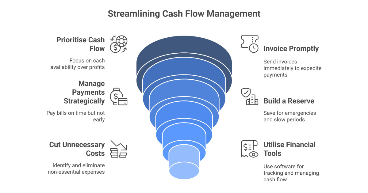 Steps to Fix Cash Flow Troubles